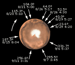 Mars image angles